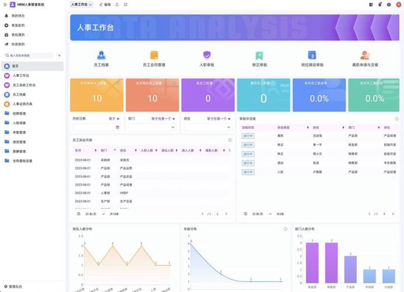 Java开发