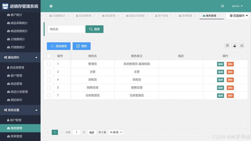 软件定制开发赋能企业信息化升级之旅